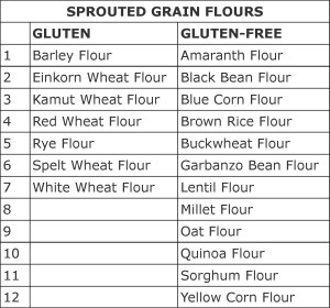 SPROUTED GRAIN FLOUR - GLUTEN & GLUTEN-FREE